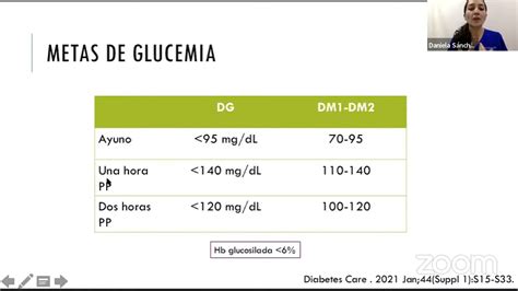 Diabetes Gestacional Protocolos Y Manejos Actualizados Youtube