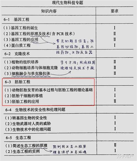 为什么教科书上说次级卵母细胞和第一极体还能分到减二还能产生第二极体？ 知乎