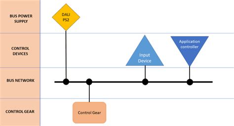 DALI Lighting Control System: The Ultimate Guide – Upward Lighting ...