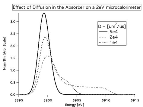 Simulated Line Shape Distortion Resulting From Absorbers With Various