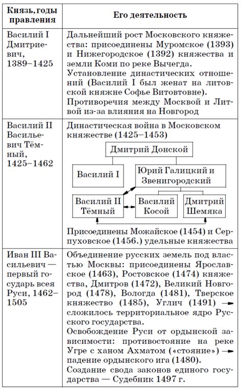 Князья москвы 91 фото