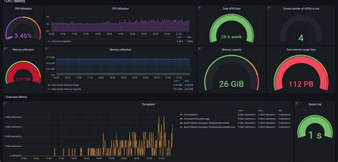 How To Create Grafana Dataflow Dashboard Knoldus Blogs