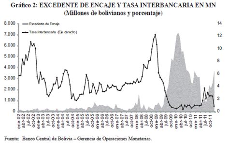 Revista de Análisis del Banco Central de Bolivia Determinantes del