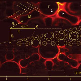 Fermi Surface Of H Tase In The K Z Plane Of The Brillouin Zone