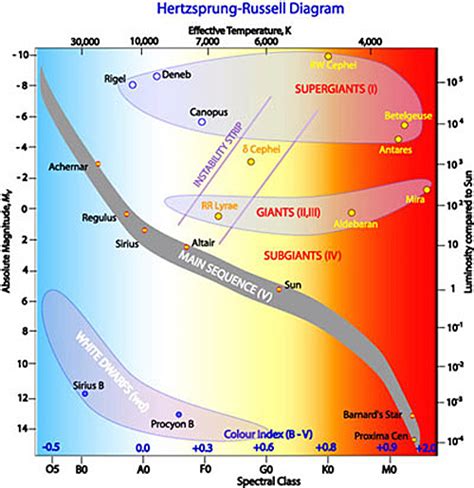 Spectroscopic Parallax Page 15