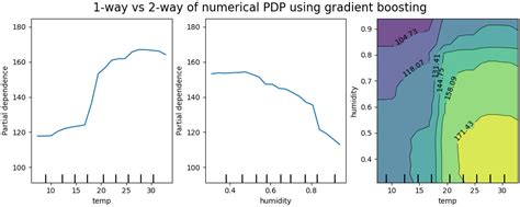 Task Making A Bird Ai Expert Work For You And Me Csdn