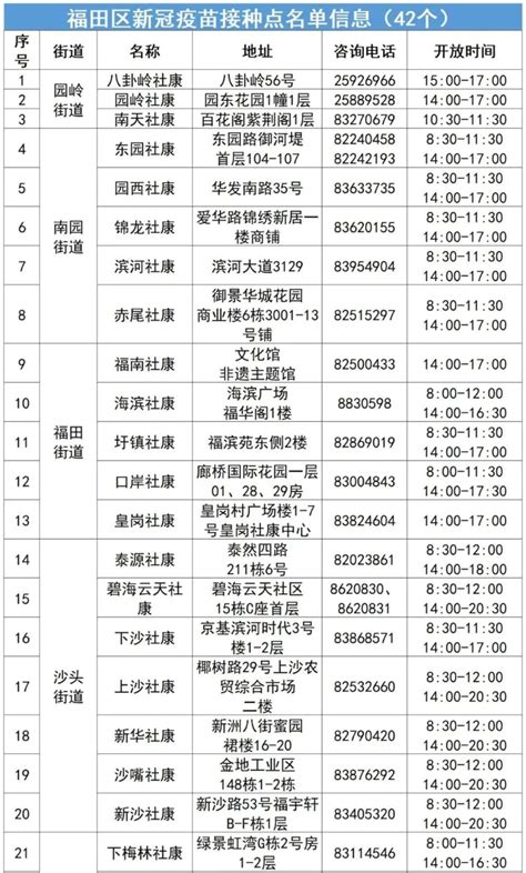 7月20日深圳福田区新冠疫苗接种点一览表 深圳本地宝