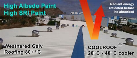 Heat Reflective Paint Cool Roof Coating Summer Cool Paint Coolroof