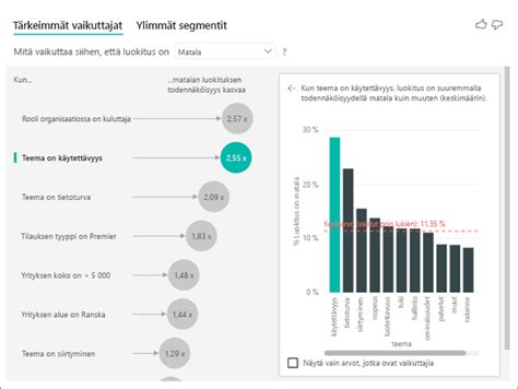 Visualisoinnin otsikoiden ja taustojen mukauttaminen Power BI ssä