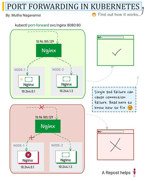 Kubernetes An In Depth Guide To Orchestration And Container Management