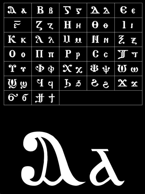 Coptic Alphabet | PDF