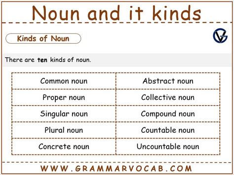 Noun And Its Types Grammarvocab