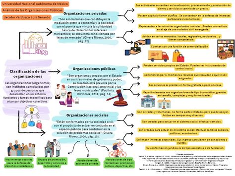 Clasificación De Las Organizaciones Pdf Estado Política