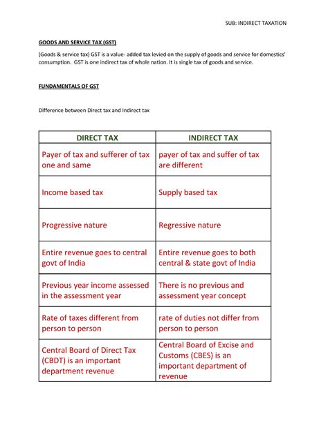 Indirect Tax Part 1 Introduction SUB INDIRECT TAXATION GOODS AND