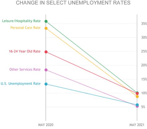 What A Difference A Year Makes Recovery Decision Science