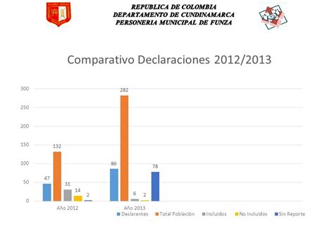 Informe De Gesti N A O Presentado Por Claudia Cecilia Ram Rez