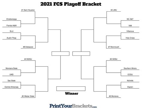 Predicting The 2021 Fcs Playoff Bracket Hero Sports