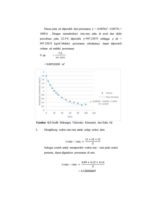 Laporan Praktikum Mekanika Fluida Hydraulic Bench Itb Modul 1 PDF