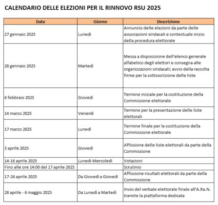 Rinnovo Rsu Siglato Protocollo Tra Aran E Sindacati Calendario