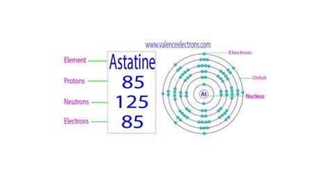 How many protons, neutrons and electrons does magnesium have?