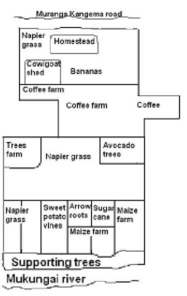 Kitchen Layout Sketch at PaintingValley.com | Explore collection of ...