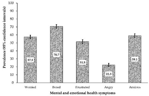 Ijerph Free Full Text Prevalence And Factors Associated With Mental