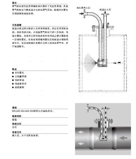 减温减压器 蒸汽节能技术 蒸汽系统优化 蒸汽节能工程 蒸汽节能设备