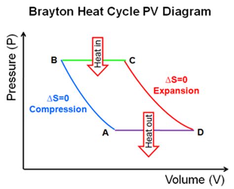 Heat Pump Cycle Pv Diagram Heat Cycle Petrol Pumps Engines D