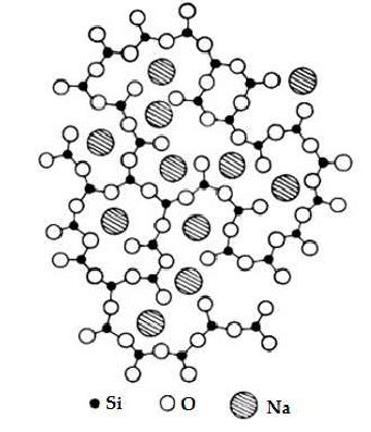 Schematic Two Dimensional Illustration Of The Structure Of A Binary