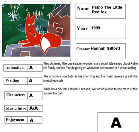 Cartoon Report Card: Pablo The Little Red Fox by CyberFox on DeviantArt