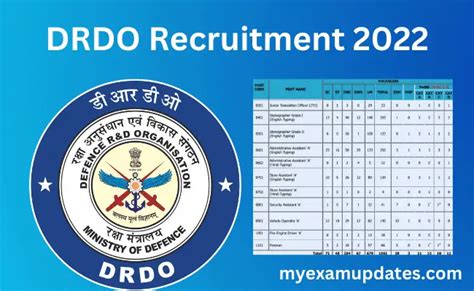 DRDO Recruitment Of 1061 Vacancies Posts Under The Admin Allied A A