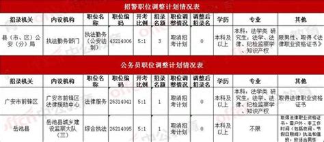 2024四川省考：多个职位未达开考比例被取消，原因要求有这个证书 知乎