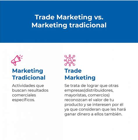 Qu Es Trade Marketing Pasos De Una Estrategia Efectiva Vincle