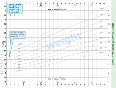 Children S Height And Weight Chart Percentile Uk Blog Dandk