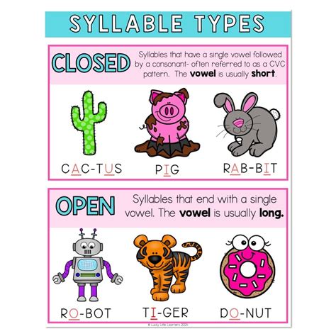 Lucky To Learn Phonics Syllables Open And Closed Syllables Anchor Chart Lucky Little