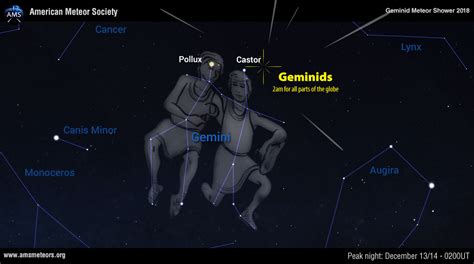 Get Ready for the 2018 Geminid Meteors - Universe Today