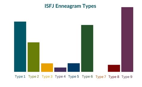 The Most Common Enneagram Types For Each Myers Briggs Type Enneagram