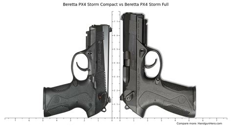 Beretta Px Storm Compact Vs Beretta Apx Carry Vs Sig Sauer P X Vs