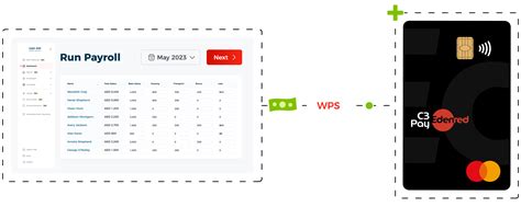 Upgrade your payroll today | Edenred UAE