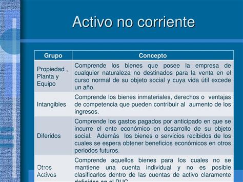 PPT - CONCEPTOS CONTABLES BASICOS Y DESCRIPCION DEL PUC PowerPoint