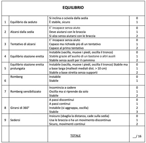 Scale Di Valutazione Del Rischio Di Caduta Infermieritalia