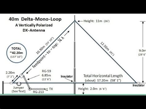 CALCULANDO SUA DELTA LOOP YouTube