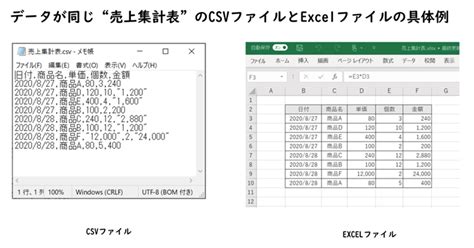 Csvファイルとexcel（エクセル）ファイルの違いとは？使い分けの方法や注意点・対策法も紹介 データで越境者に寄り添うメディア データのじかん