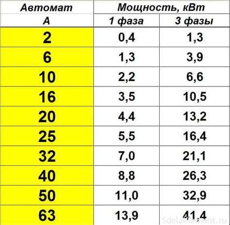 Przelicz Ampery Na Kilowaty I Waty Tabela Wzory Przyk Ady