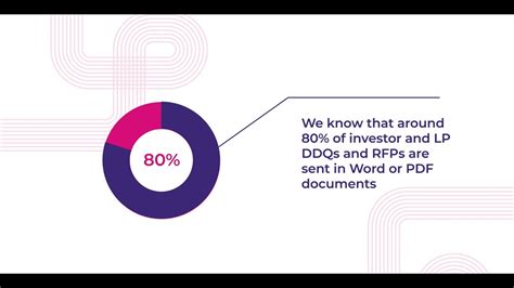 Dasseti Engage Rfp Management Software For Investor Relations Teams