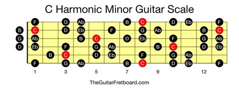 C Harmonic Minor Guitar Scale - The Guitar Fretboard