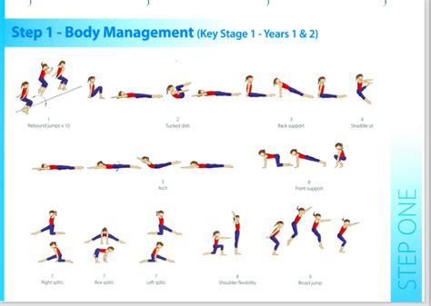 Manchester Schools Pe Association Citywide Key Steps Gymnastics