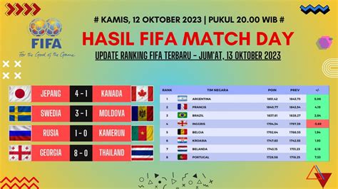 HASIL FIFA MATCH DAY HARI INI JEPANG Vs KANADA RANKING FIFA TIMNAS