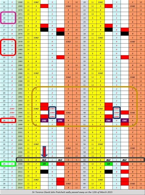 Discworld Book Order Chart Ponasa