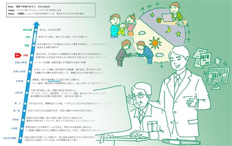 時間に縛られず自由に働きたい！ 28歳で独立・起業した我究館卒業生に実体験を聞いた！ 自分の価値の見つけ方・伝え方 ダイヤモンド・オンライン